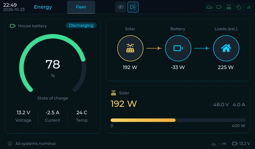 VanDash main screen: Energy